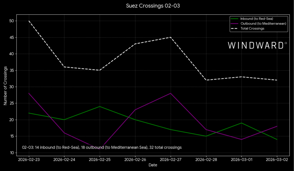 Suez Canal Crossings. Source: Windward Maritime AI™.