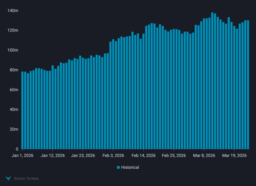 Iranian in-transit surge. Source: Vortexa.