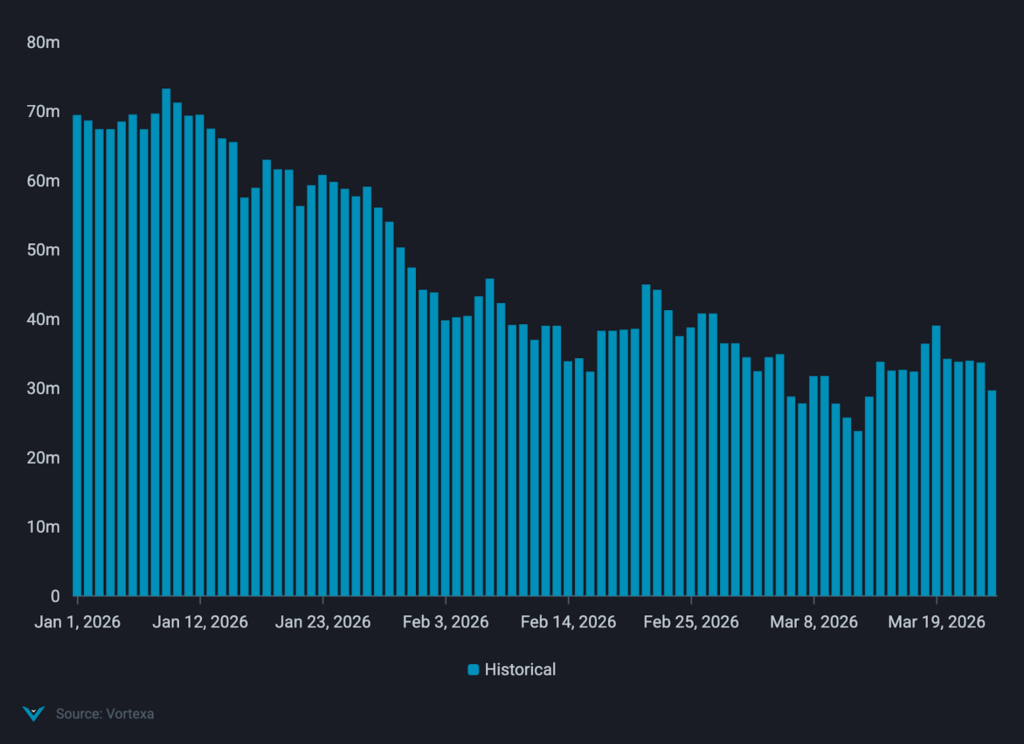 Iranian floating storage decline. Source: Vortexa.