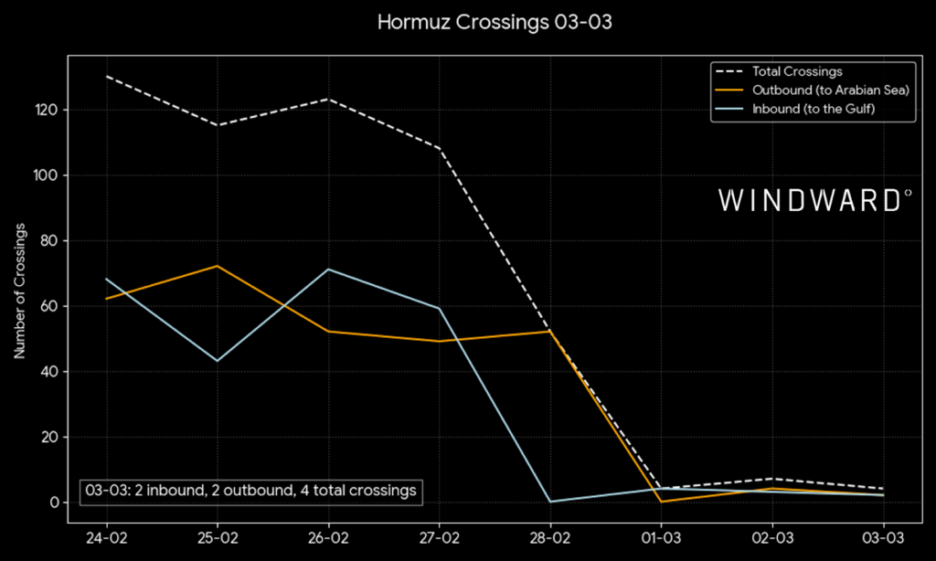 Hormuz Crossing. Source: Windward Maritime AI™ Platform.