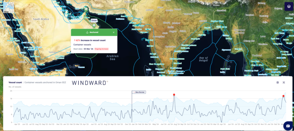 The number of container vessels anchored in Omani waters. Source: Windward Maritime AI™ Platform.