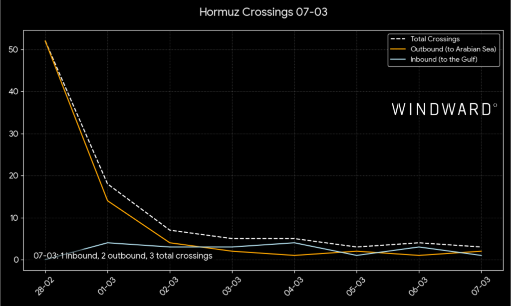 Hormuz Crossing source Windward Maritime AI™ Platform.
