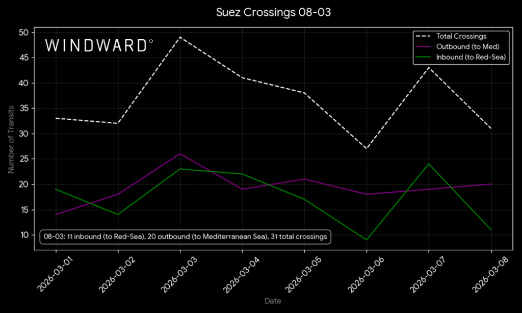 Suez Crossing, March 8, 2026. Source: Windward Maritime AI™ Platform.