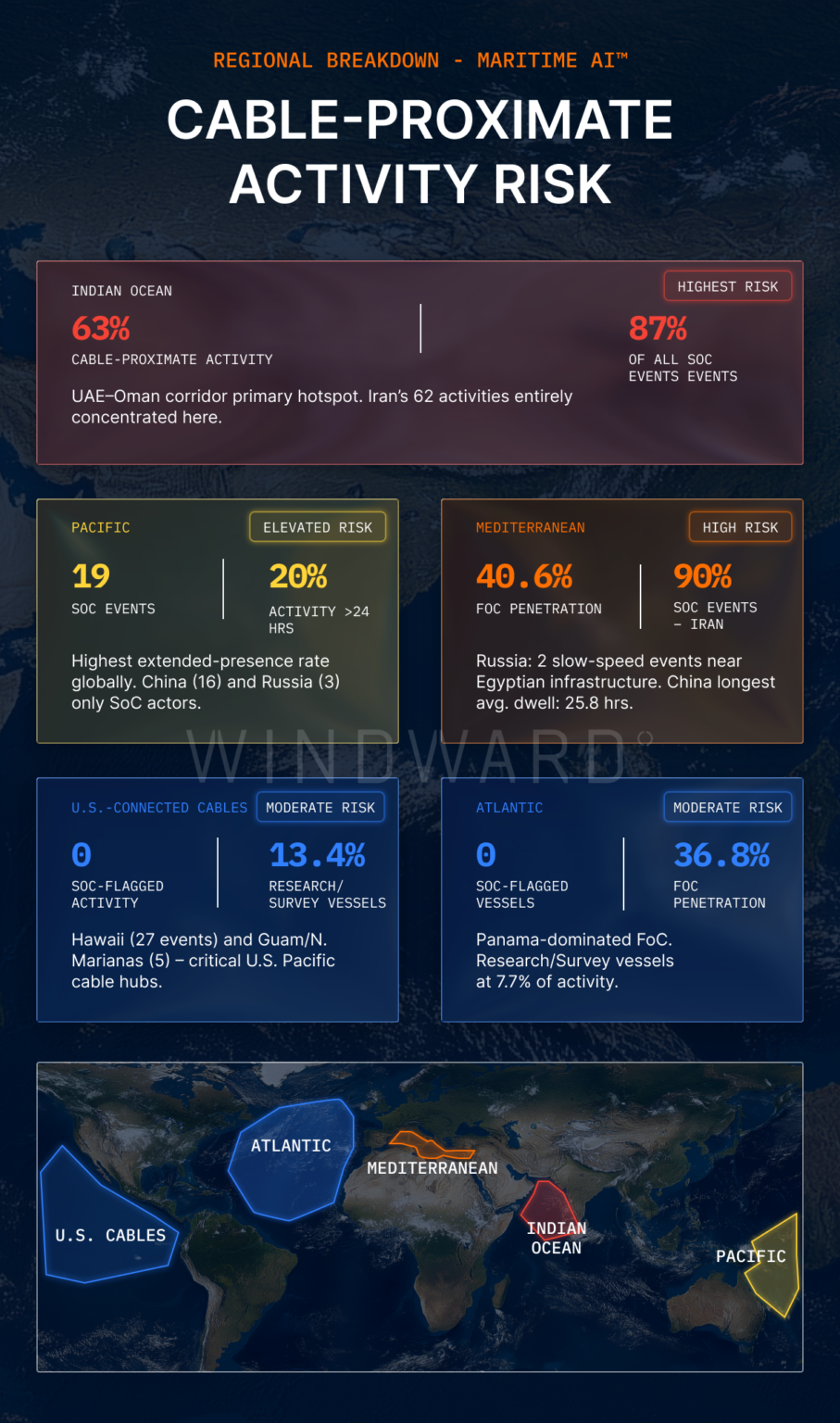 Undersea Cables Risk Report H1 2026