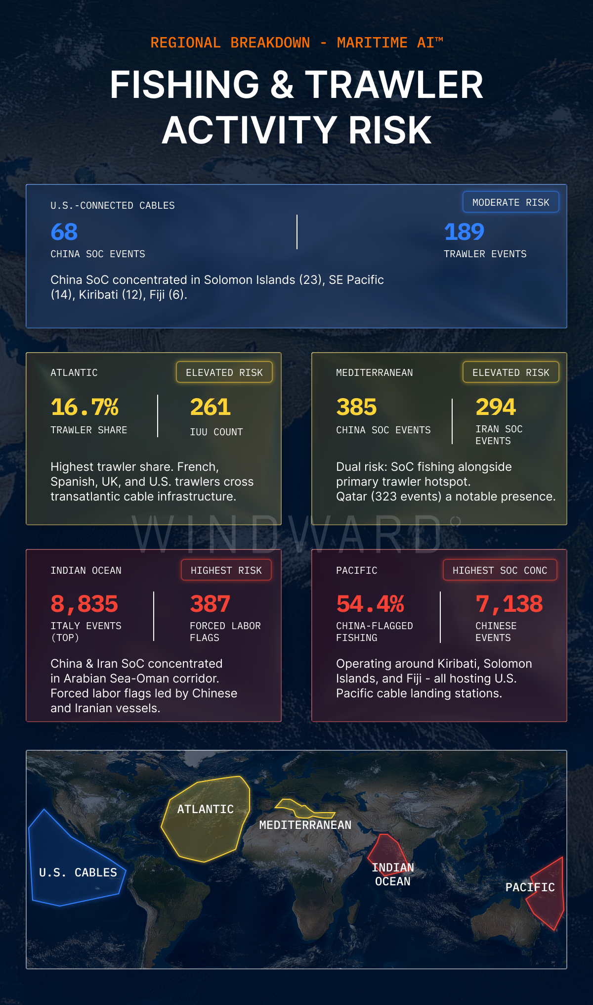 Regional Analysis - FISHING & TRAWLER ACTIVITY RISK