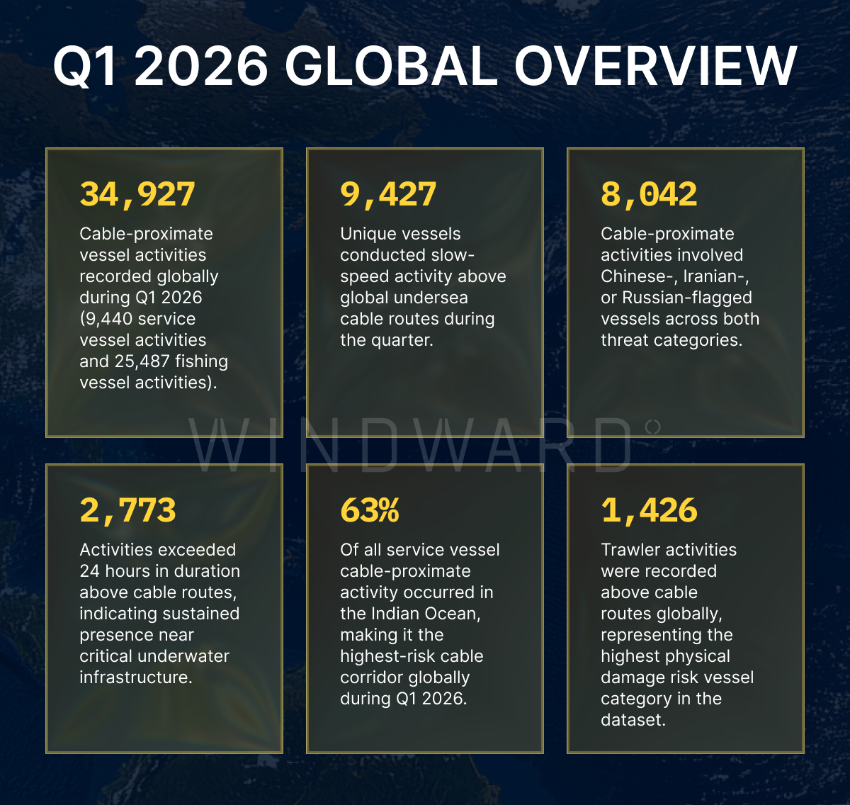 Threat 1 Global Overview