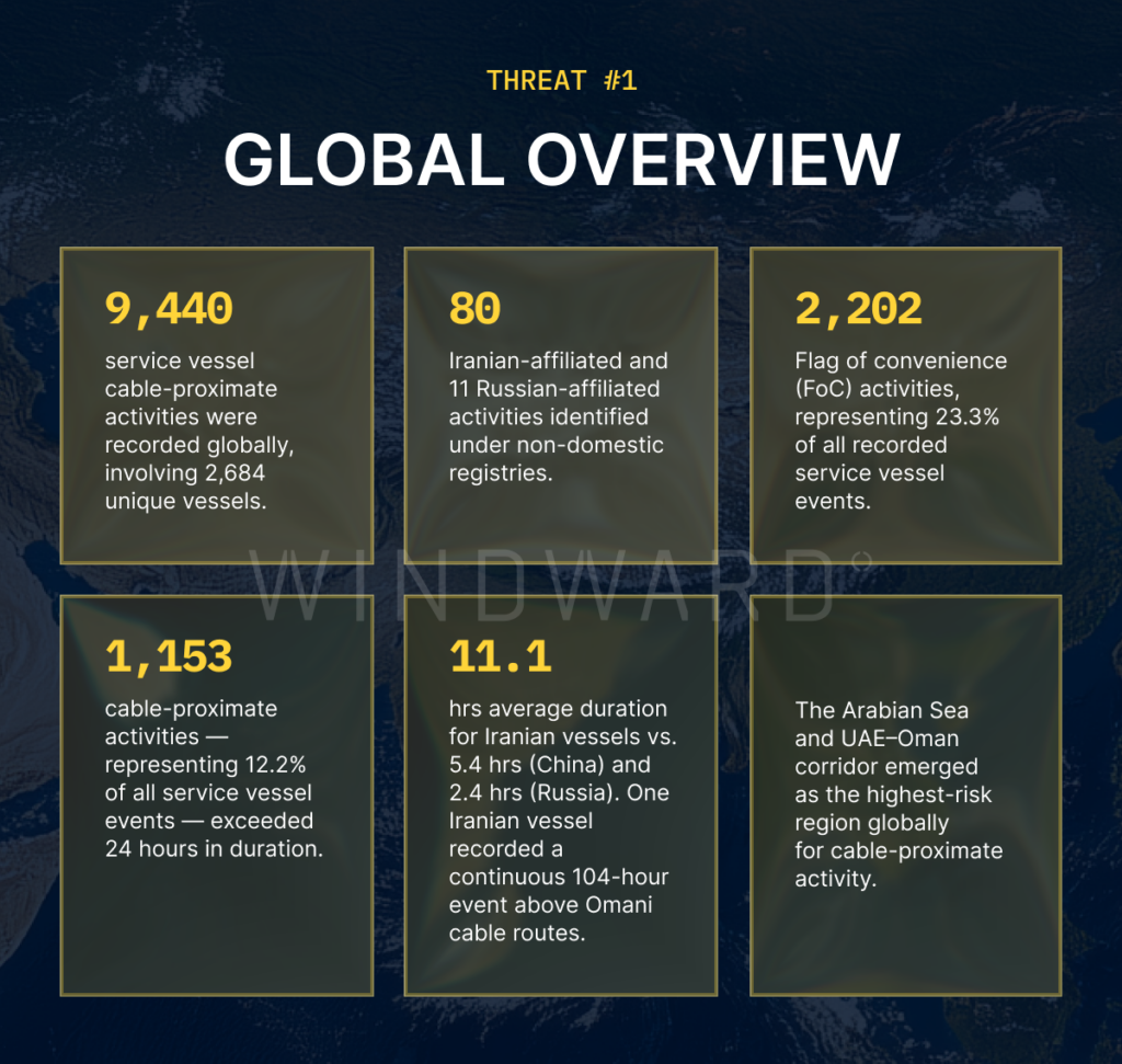 Undersea Cables Risk Report H1 2026