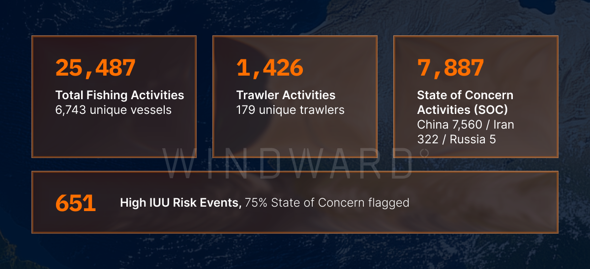Threat 2 Global Overview