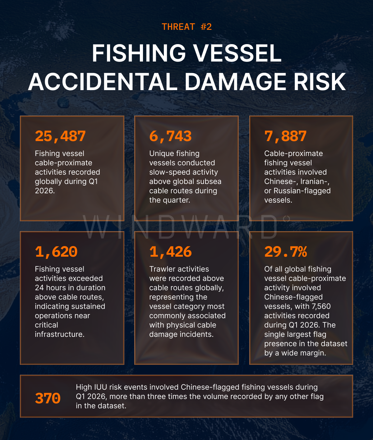 Threat 2_ Fishing Vessel Accidental Damage Risk