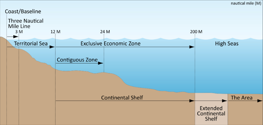 Maritime Zones under International Law
Maritime Zones under International Law. Source: U.S. Department of State, as modified by NOAA to add the Three Nautical Mile Line)