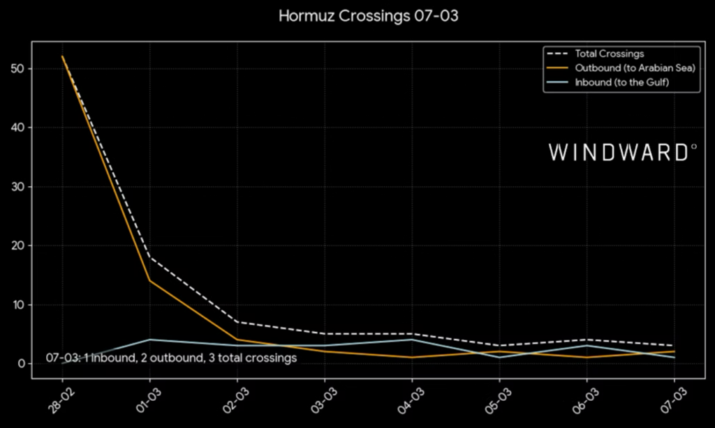 Hormuz crossings, March 7, 2026, Windward