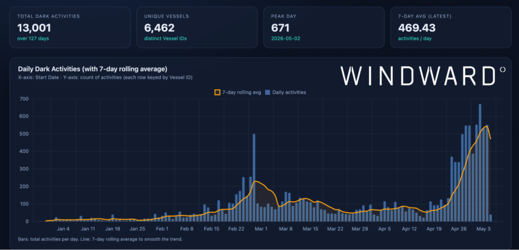 Dark incidents since Operation Epic Fury began. Source: Windward Maritime AI™ Platform.