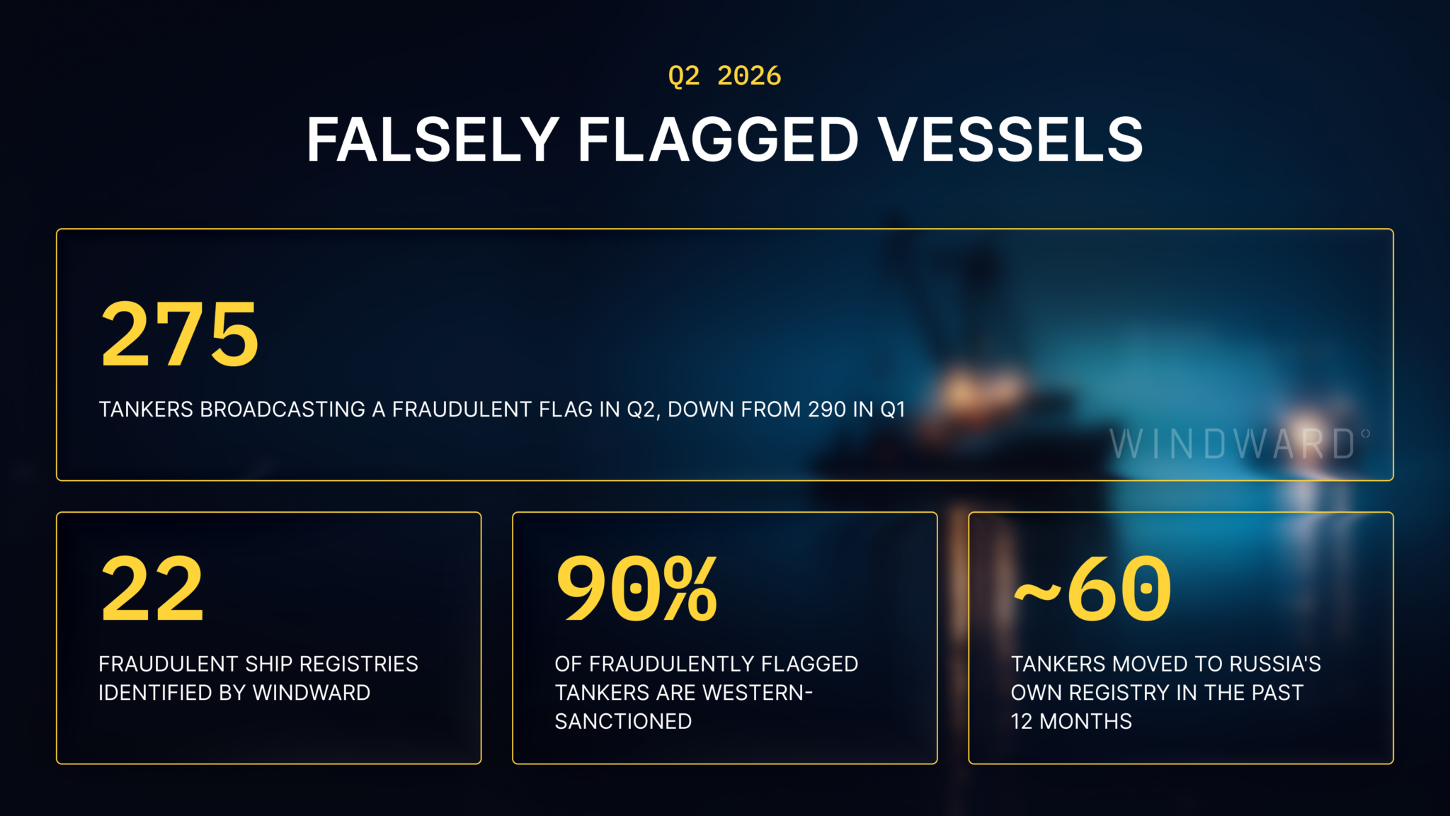 Falsely Flagged Vessels