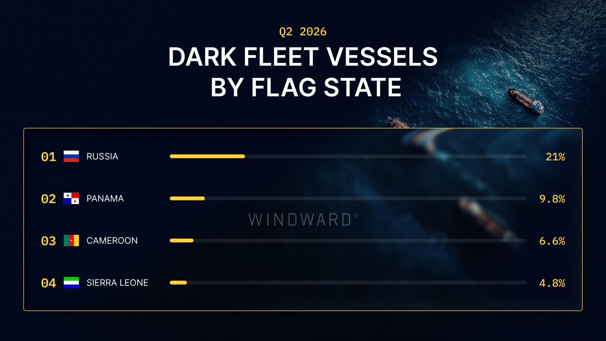 Dark Fleet - Windward