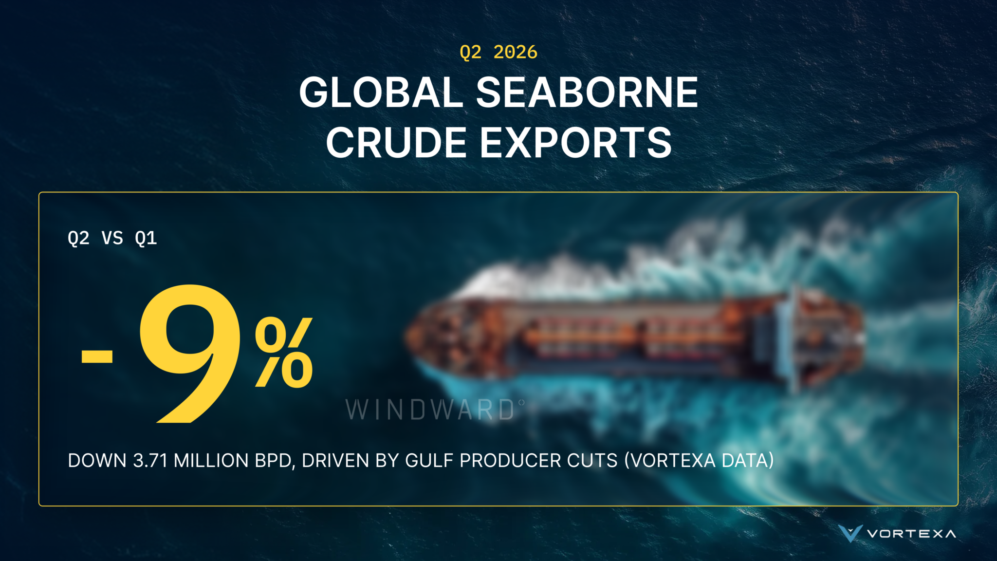 Oil Markets (in Collaboration with Vortexa)