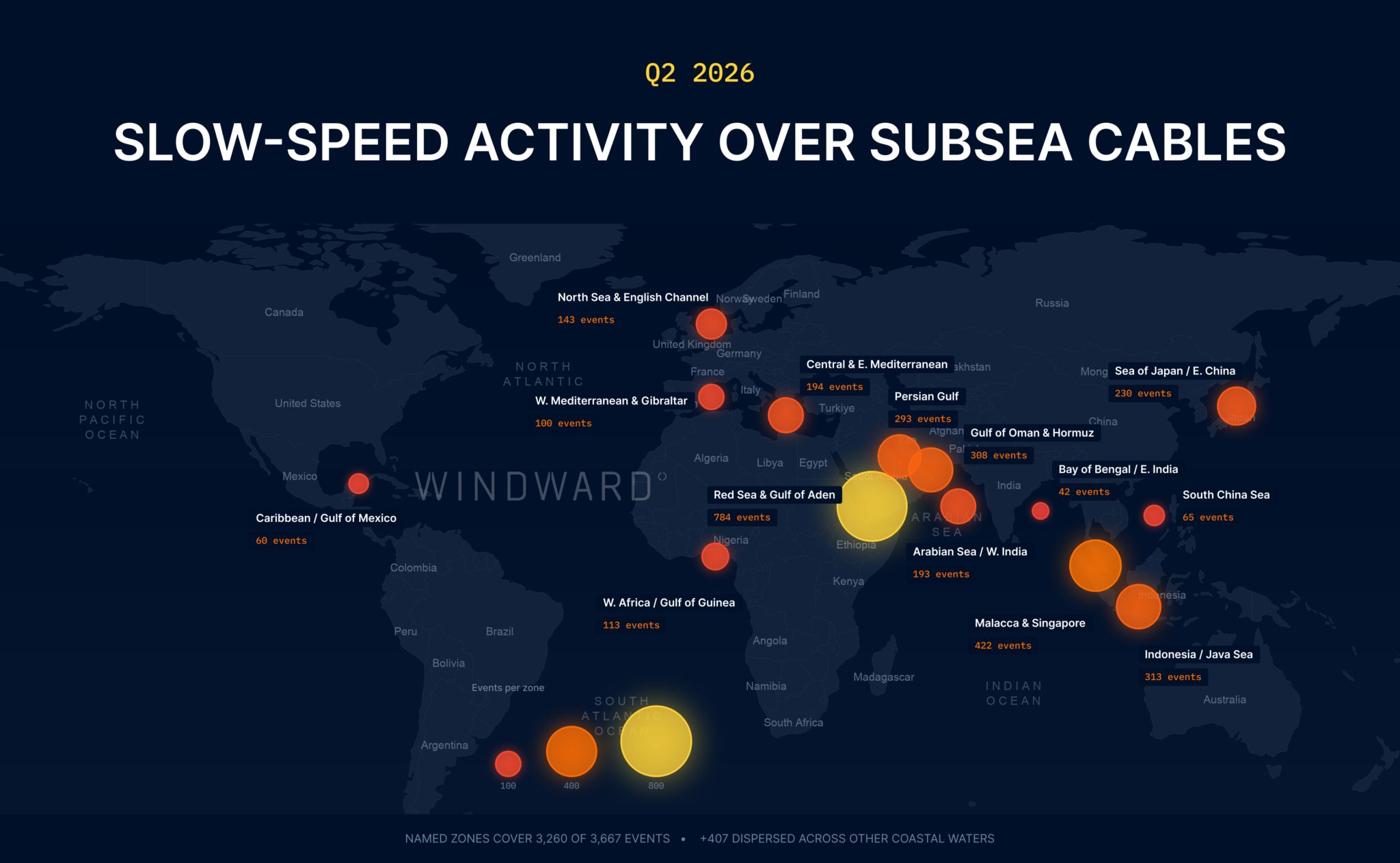 Slow-Speed Activity Over Subsea Cables