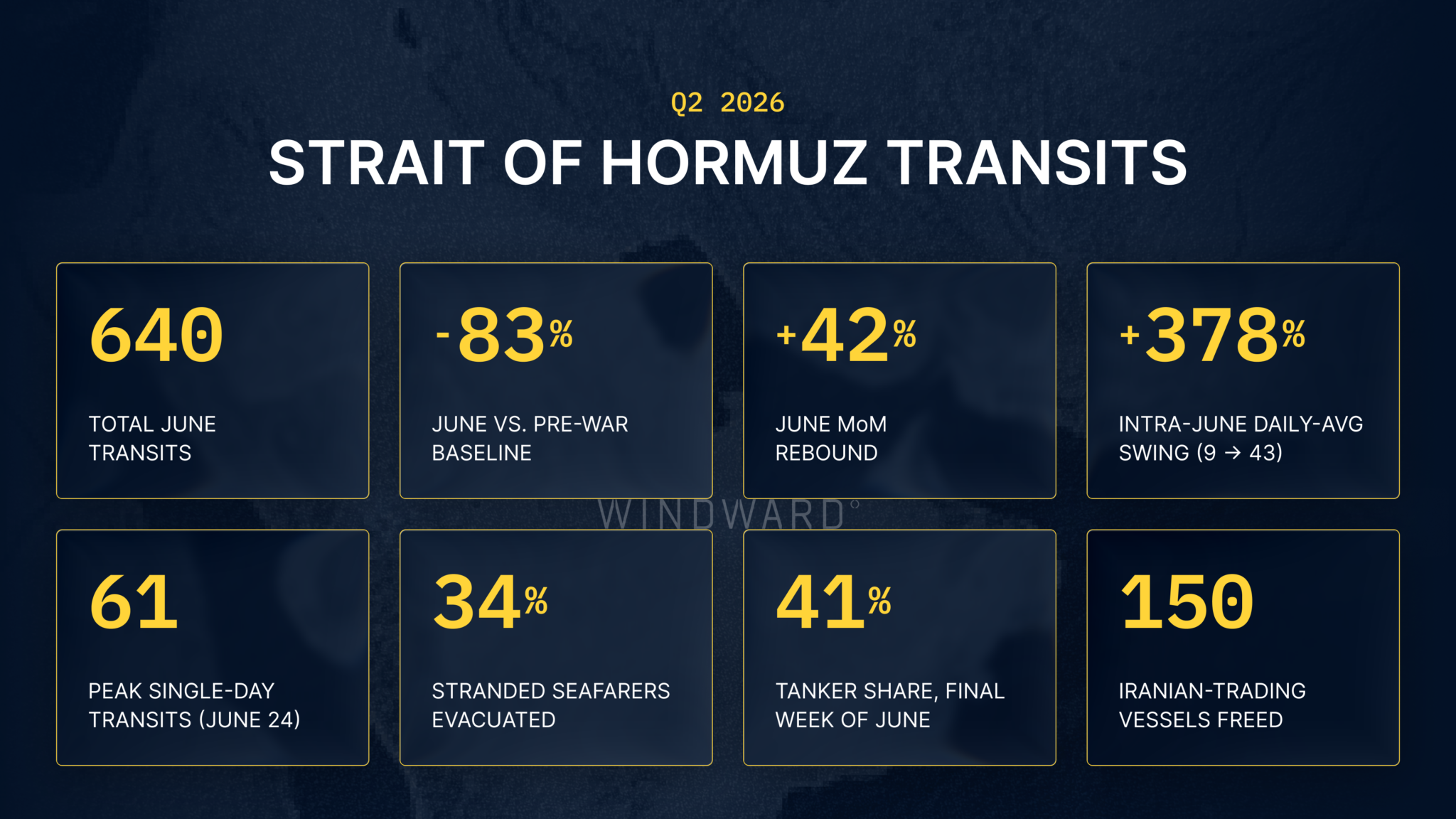 Q2 2026 Strait of Hormuz transits. Windward Risk Report