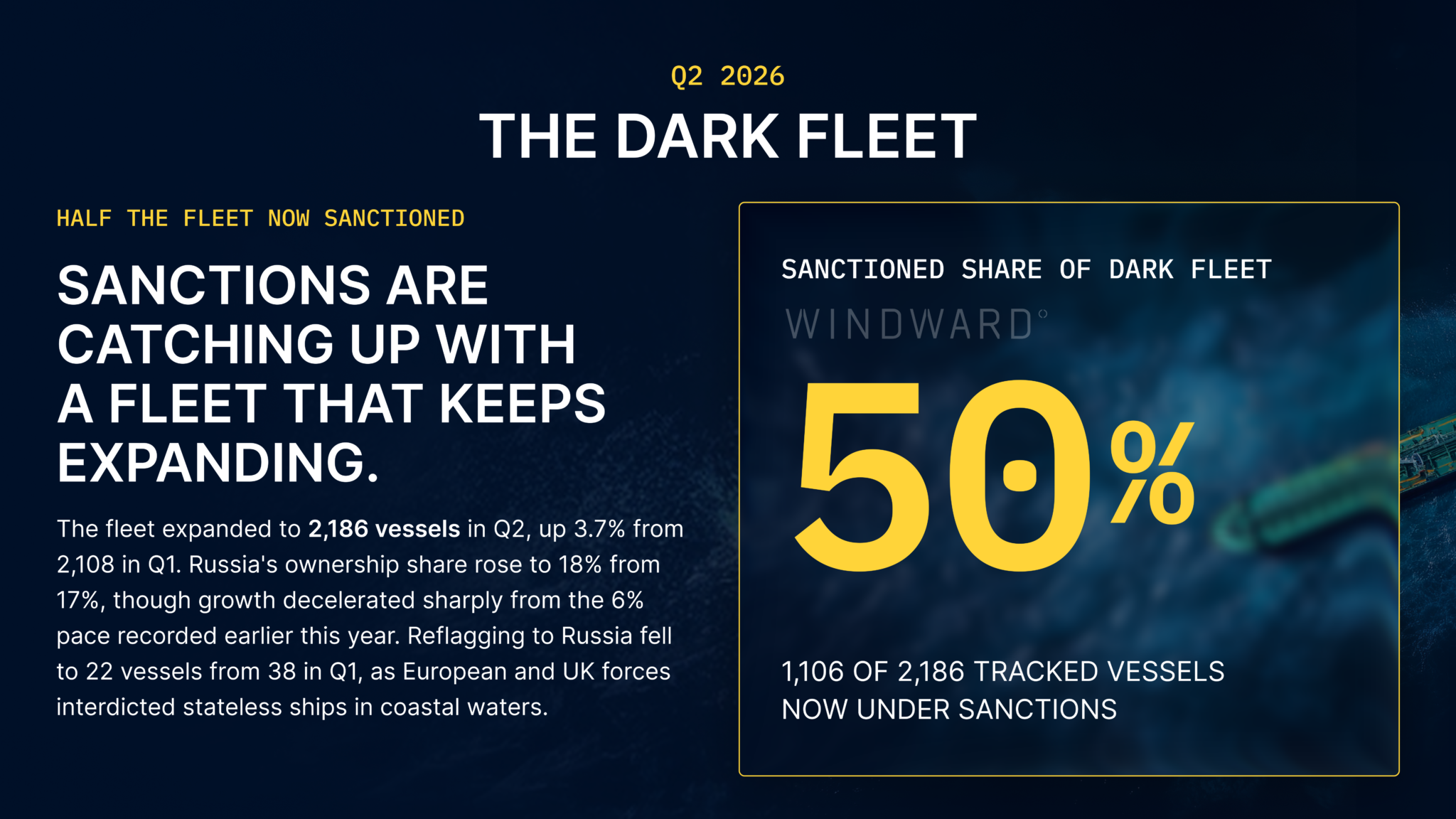 The Dark Fleet Windward