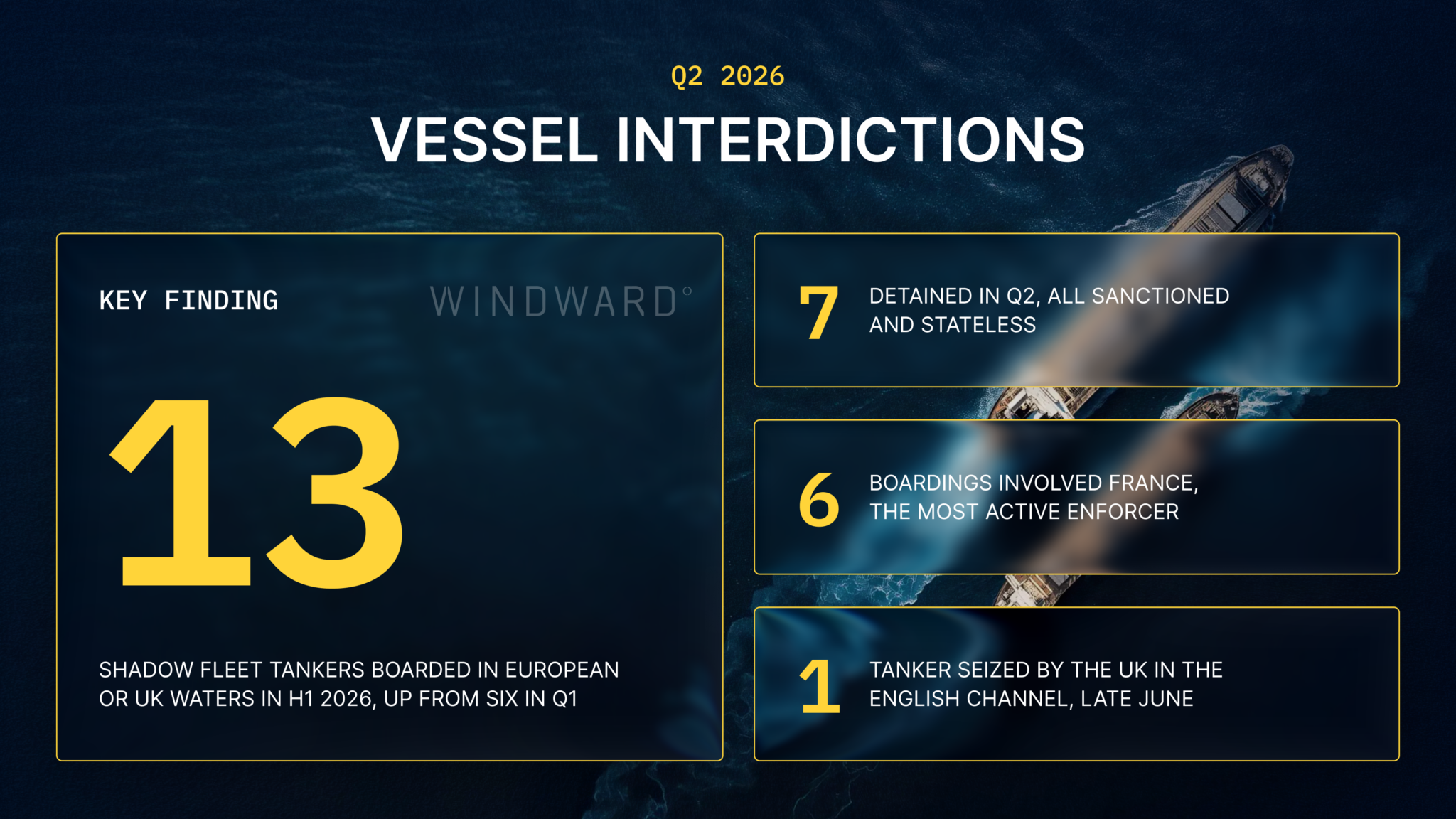 Vessel Interdictions