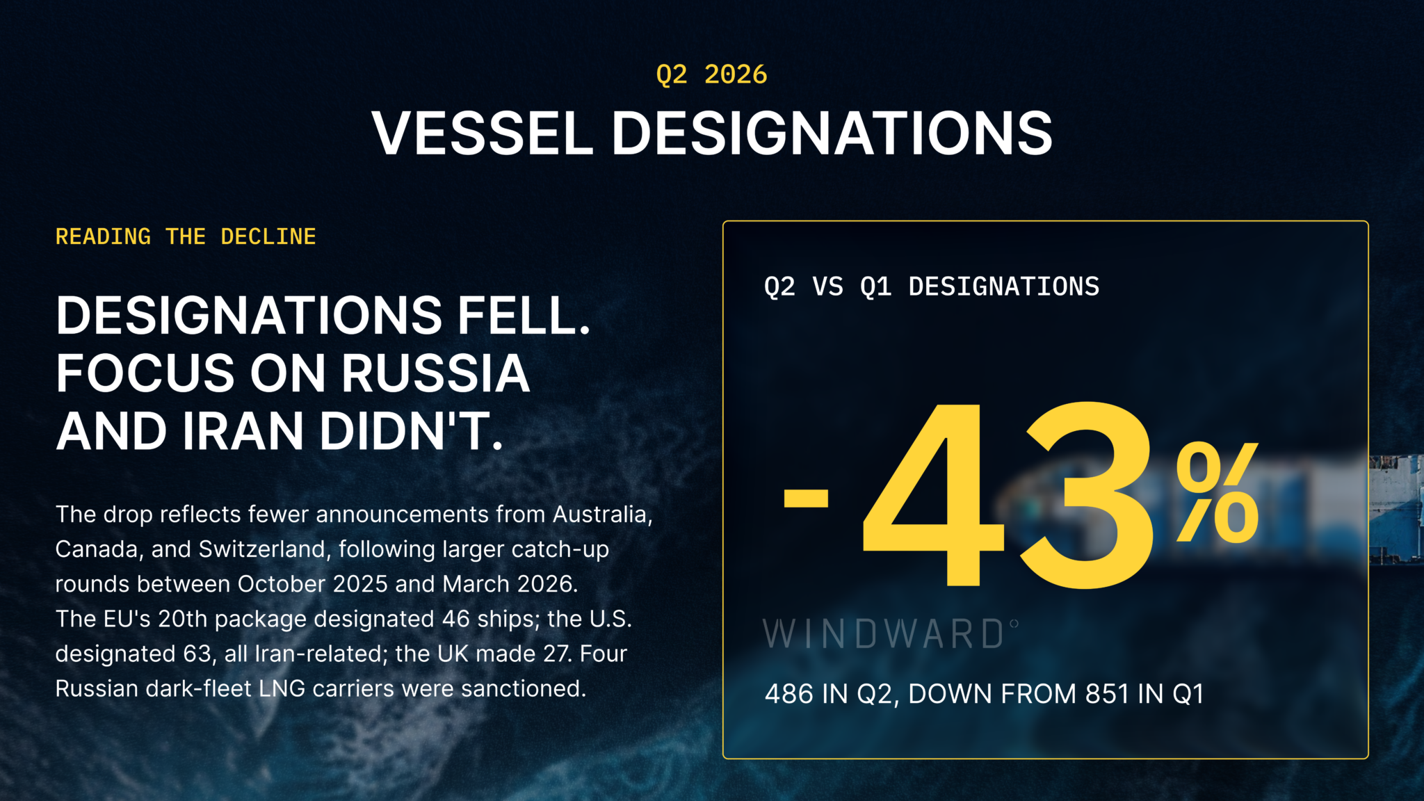 Sanctions Designations