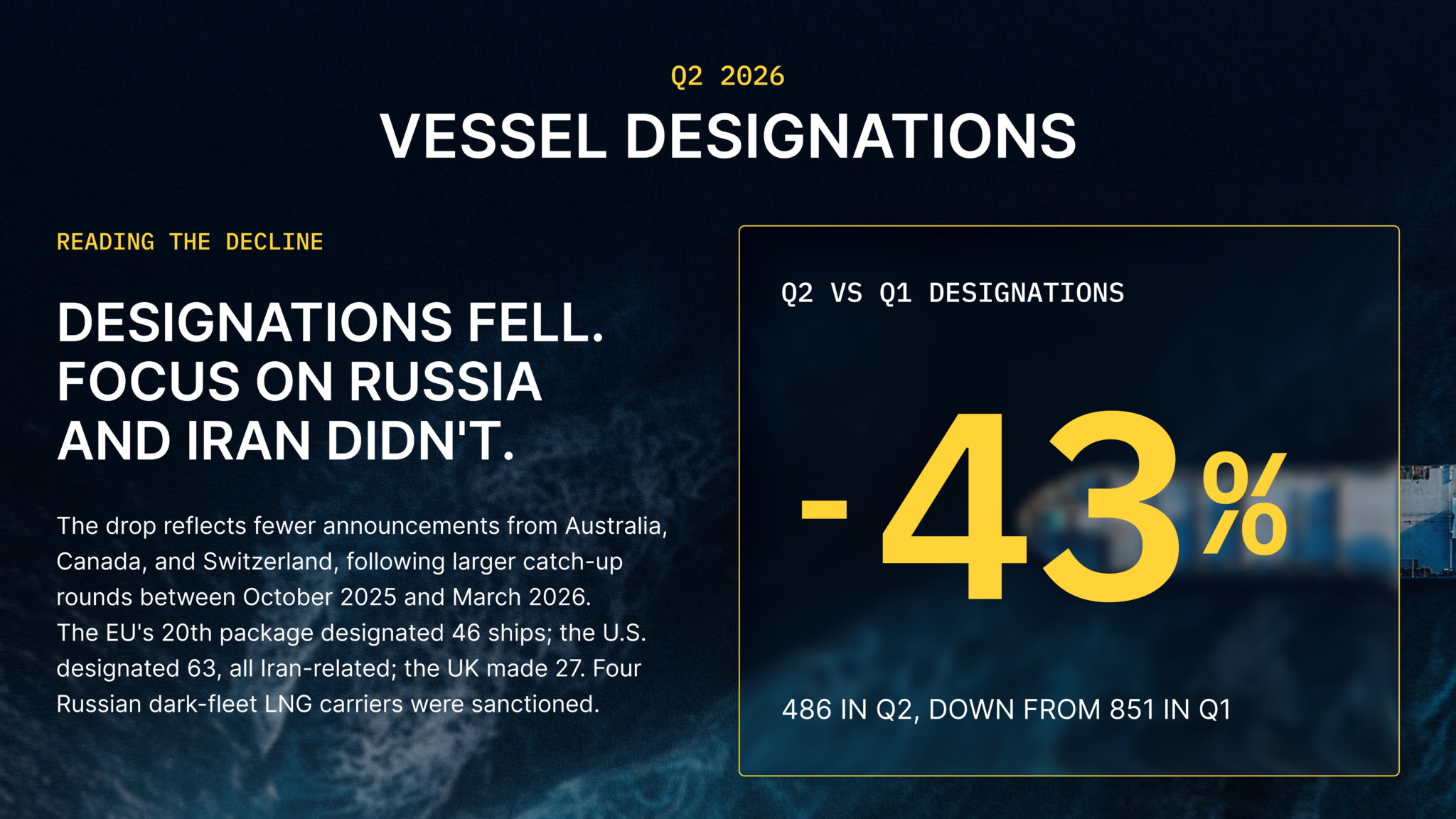 Sanctions Designations