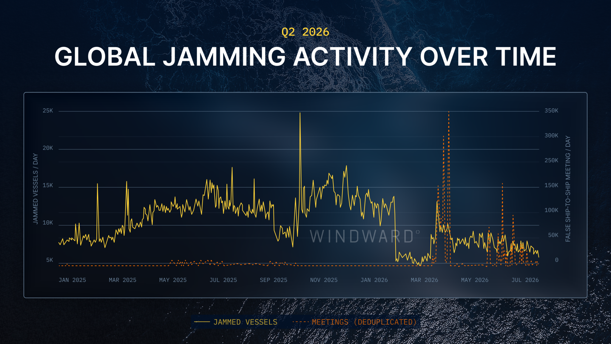 GPS Jamming