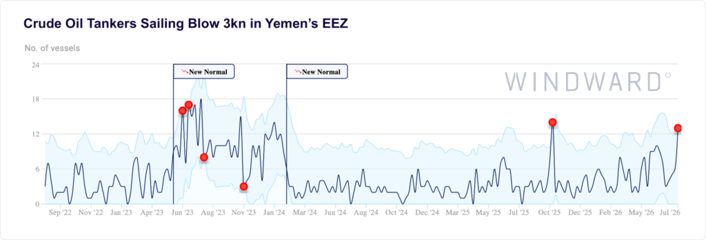Crude oil tankers sailing below 3kn in Yemen's EEZ, Windward