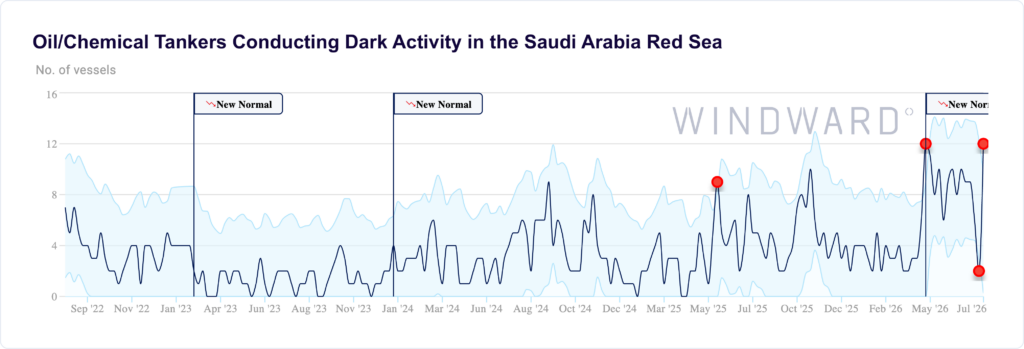 Oil/chemical tankers conducting dark activity in the Saudi Arabia Red Sea, Windward