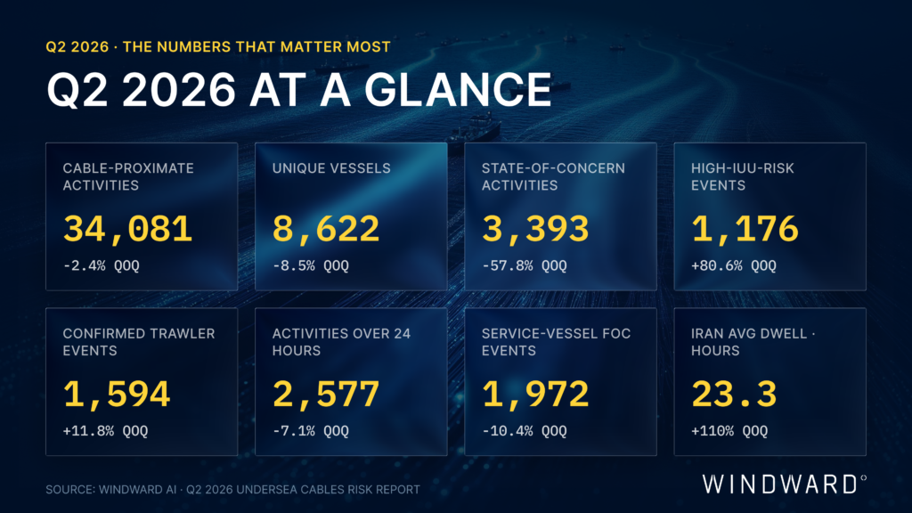 Q2 At A Glance, Q2 2026 Subsea Cables Risk Report, Windward.