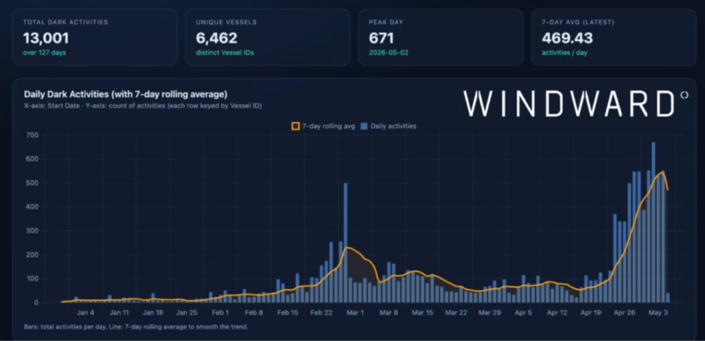 Dark incidents following the launch of Operation Epic Fury. Source: Windward Maritime AI™ Platform.