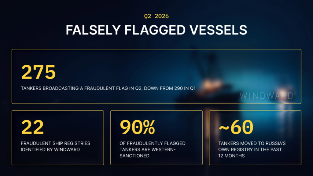 Q2 2026 Falsely Flagged Vessels, Windward