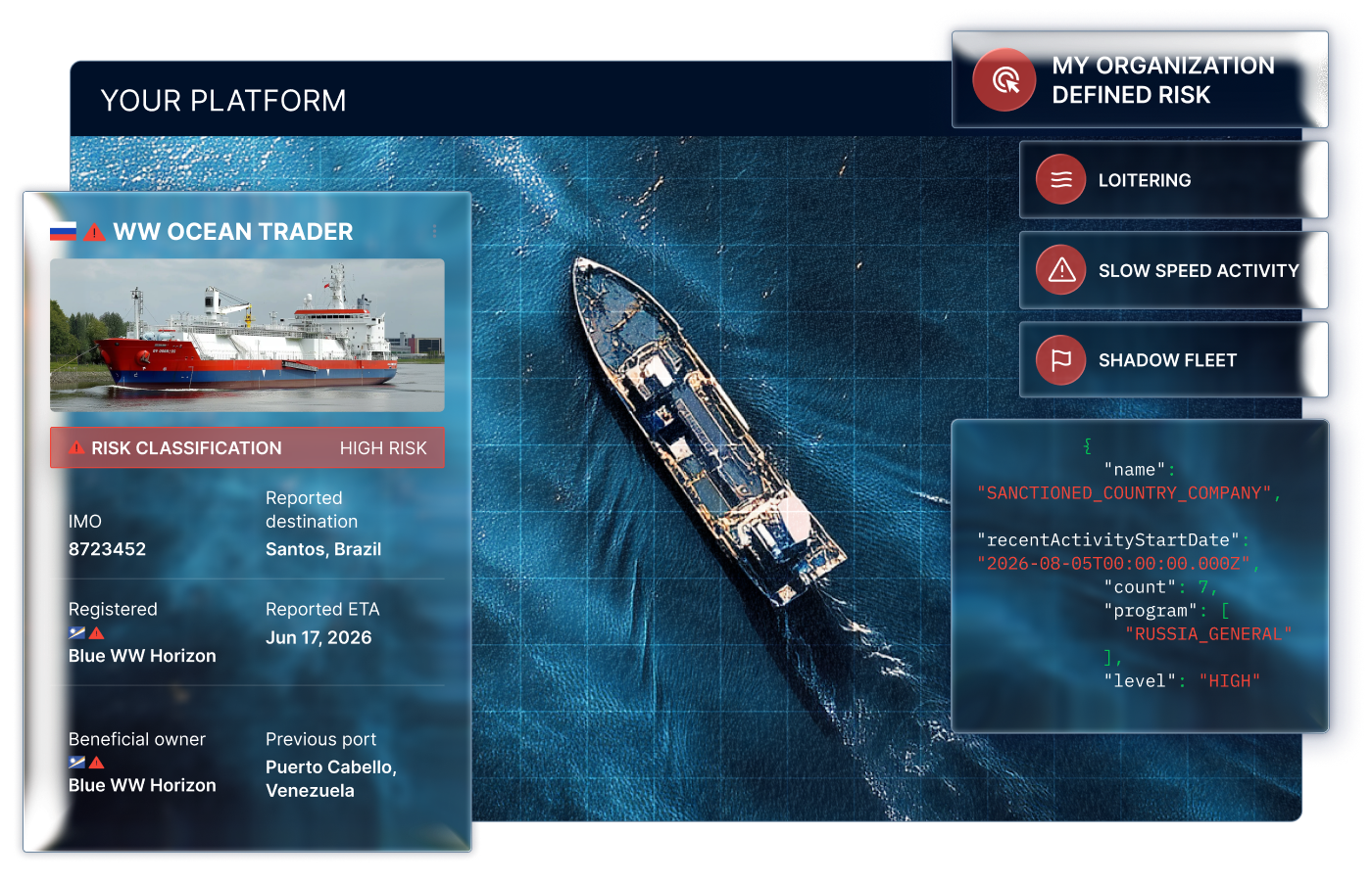 Windward Intelligence, Inside the Tools You Use