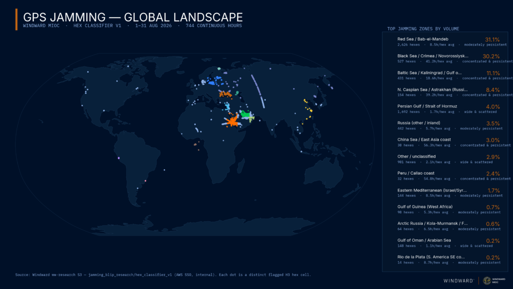 GPS Jamming global landscape, Windward