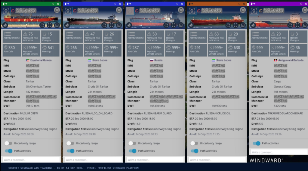 Vessels transiting Bab el-Mandeb broadcasting protective messaging in place of real destinations, including Muslim crew, Russian company on board, Russian and armed guard, Russian crude oil, and Turkish armed guard on board. Source: Windward Maritime AI™ Platform.