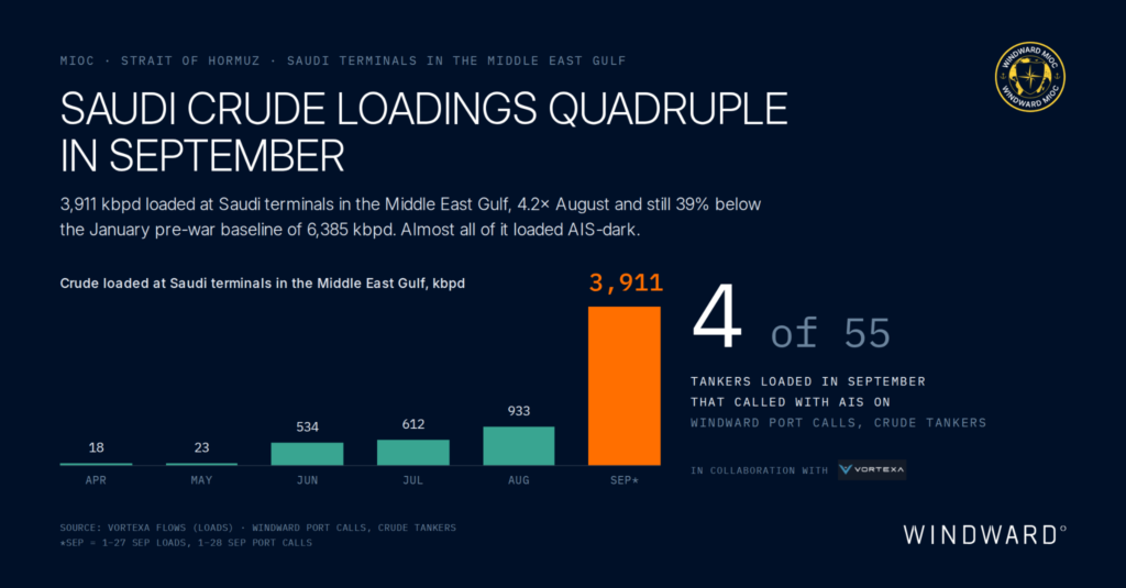 Is Iran Losing Its Grip on Strait of Hormuz Traffic?