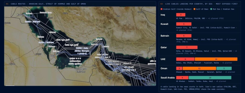Cable routes across the Arabian Gulf, the Strait of Hormuz, and the Gulf of Oman, with live cables landing per country by sea. Source: Windward Maritime AI™ Platform.