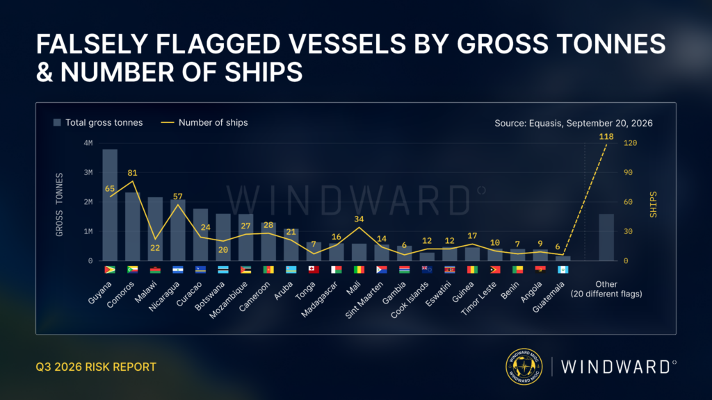 Falsely flagged vessels, Windward