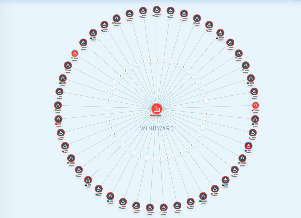 Visual link analysis showing 45 shadow fleet tankers linked to a single Hong Kong nominee director. Source: Windward Maritime AI™ Platform.
