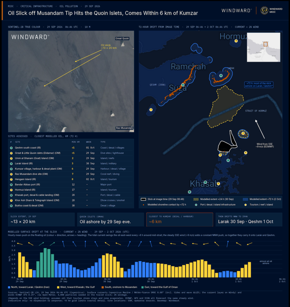 EO imagery and 72-hour drift model for the oil slick off the Musandam tip, September 29 to October 2, 2026. Source: Windward Remote Sensing Intelligence.